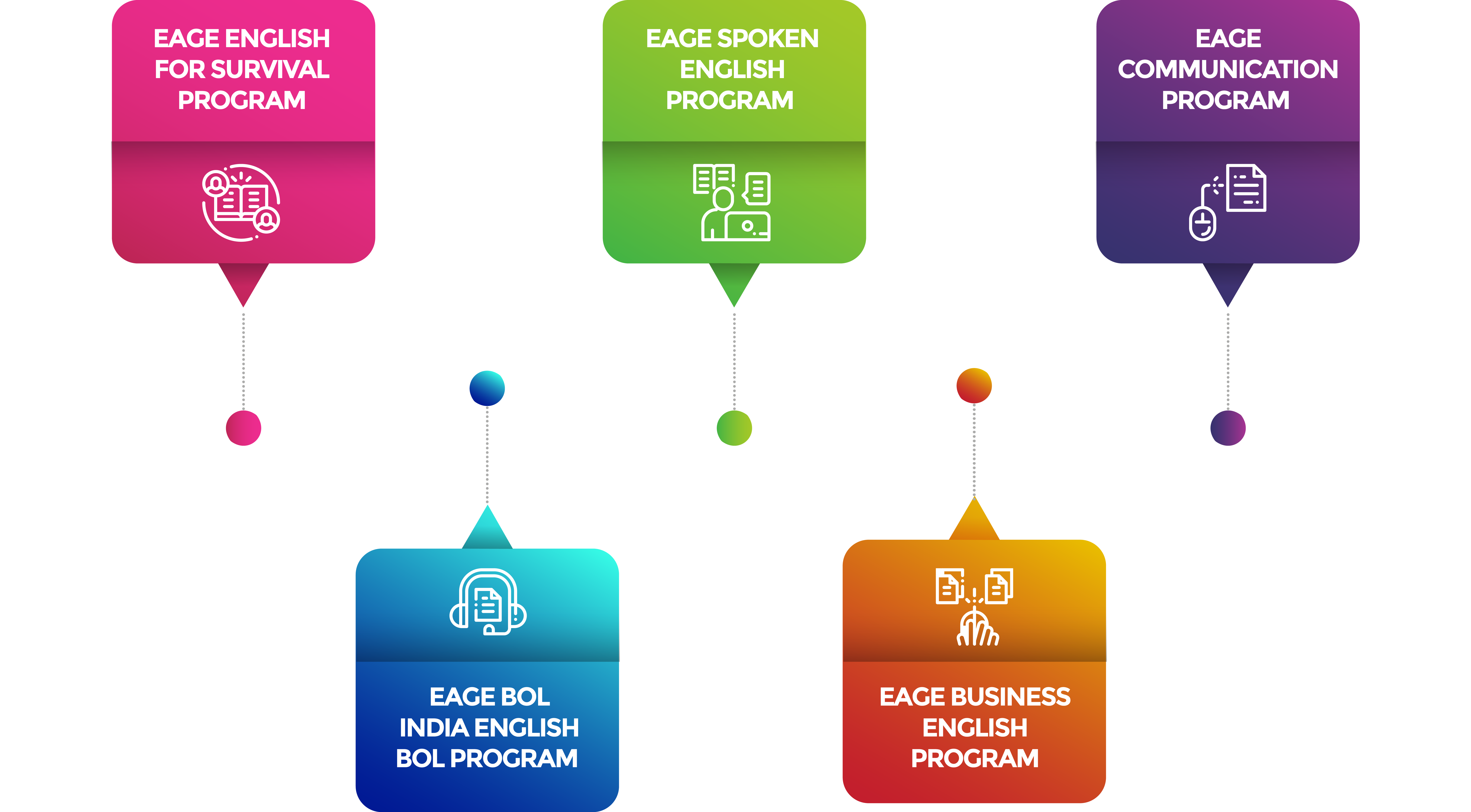 Course Info