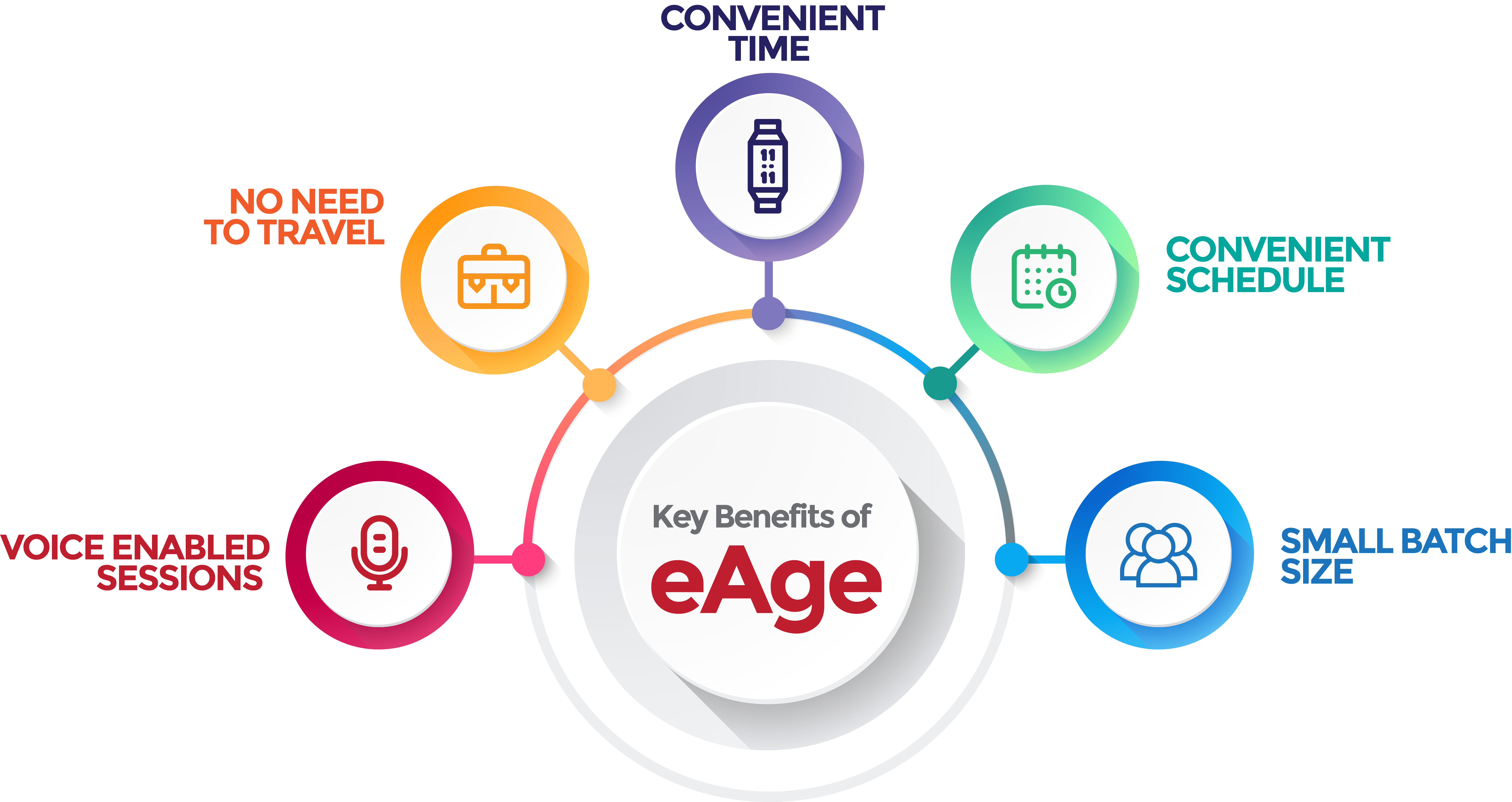 Key Benefits Of Eage Key Benefits Of Eage