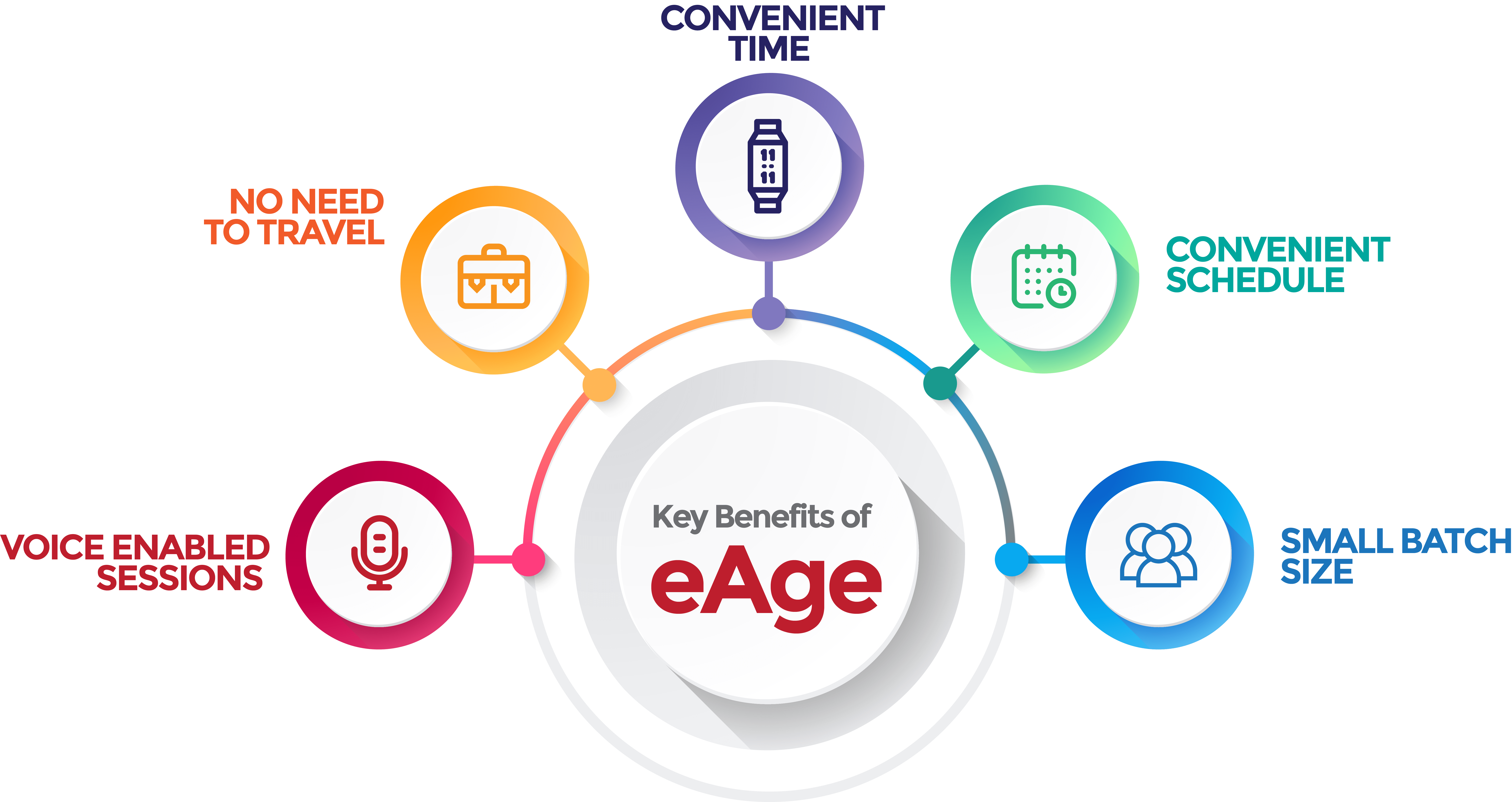 Key Benefits Of Eage